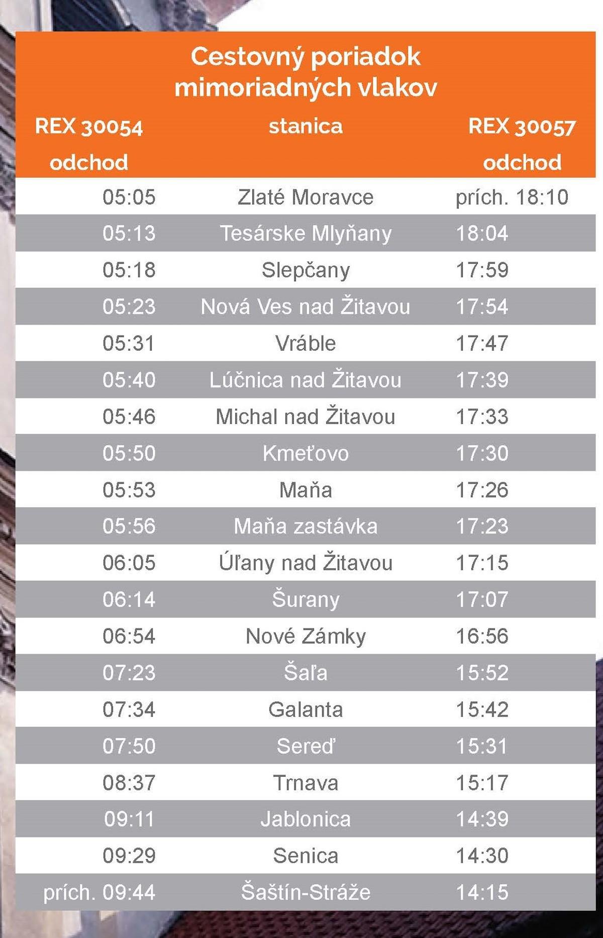 Šaštín, vlak, plagát 2
