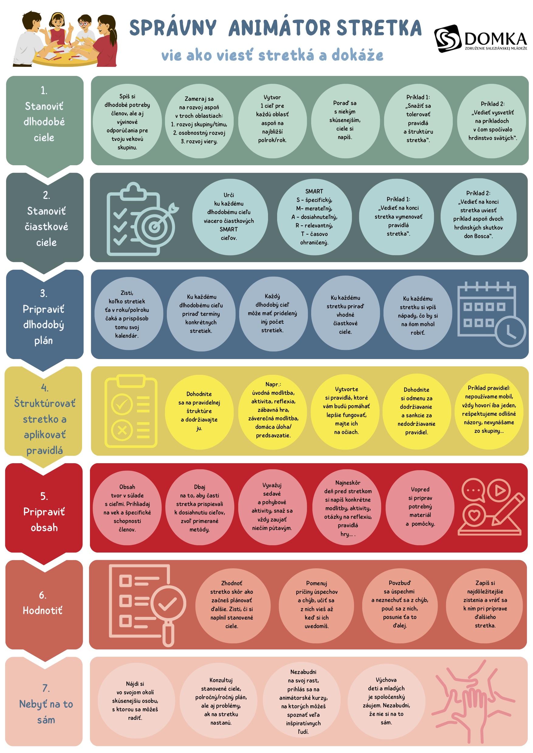 Domka, infografika