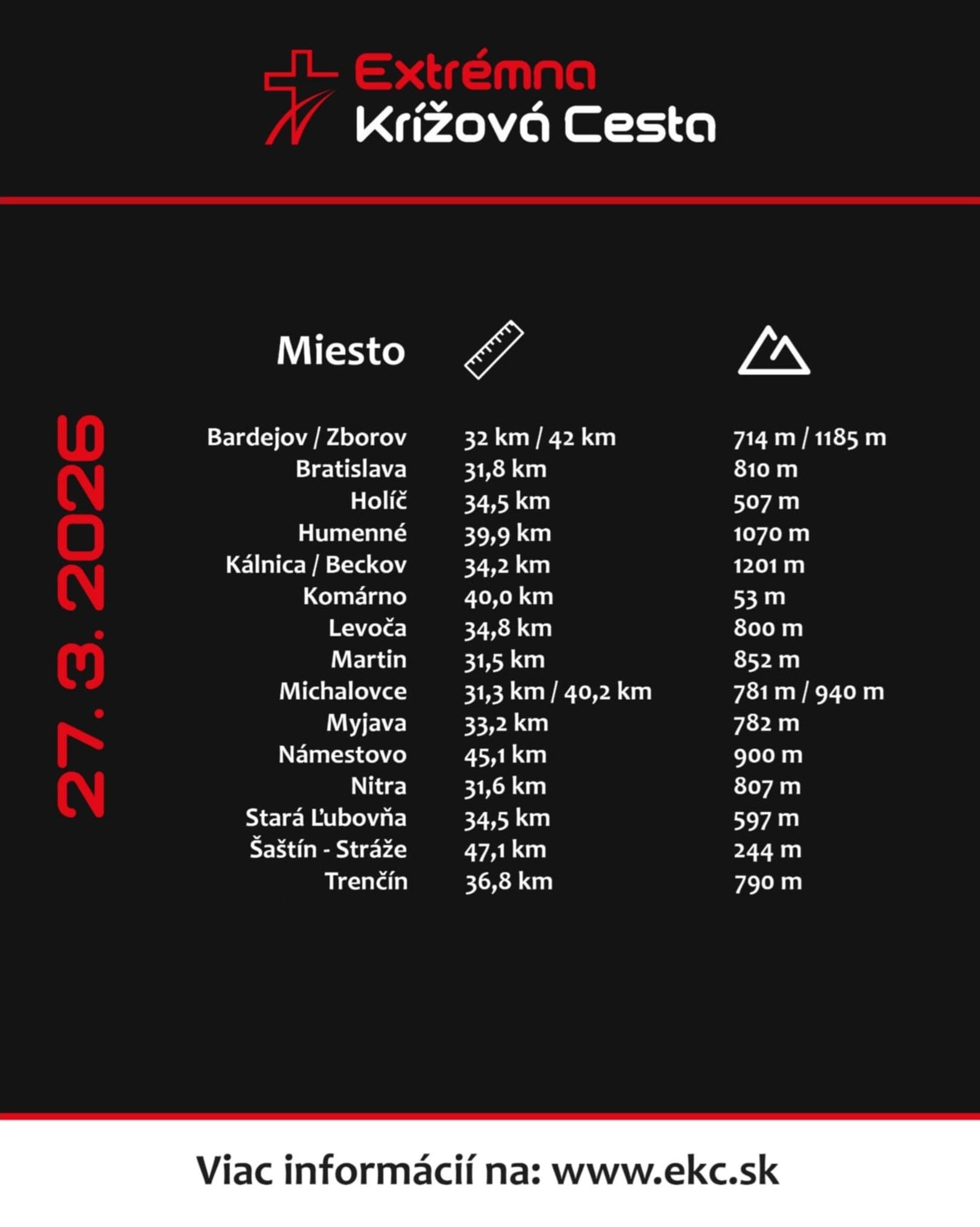 Extr�mna Kr�ov� Cesta, miesta 2026